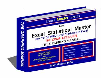 Manual 4 - The Graphing Manual - Excel Instructions to Create Interactive Graphs for the Multinomial Distribution, Hypergeometric Distribution, Uniform Distribution, Exponential Distribution, Gamma Distribution, Beta Distribution, Weibull Distribution, F Distribution