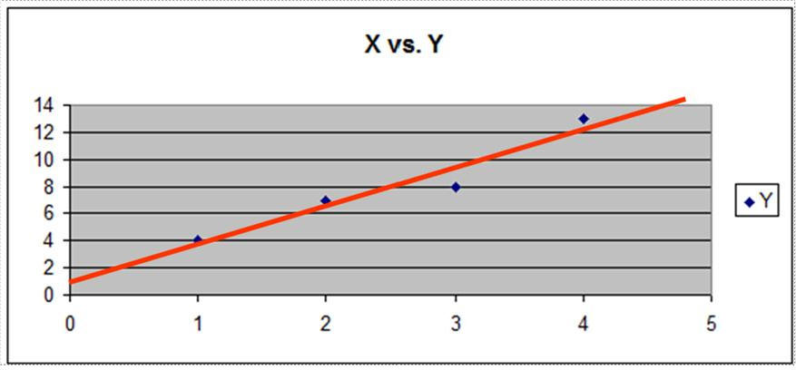 Regression - Regression Line for 2-Variable Linear Regression