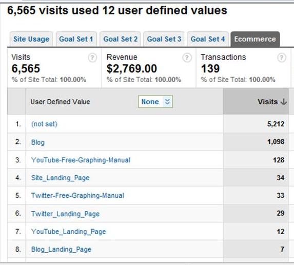 Users Defined in Google Analytics